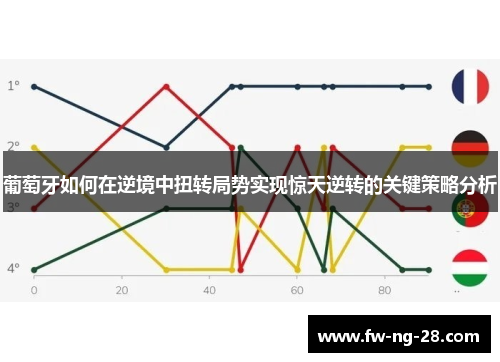 葡萄牙如何在逆境中扭转局势实现惊天逆转的关键策略分析