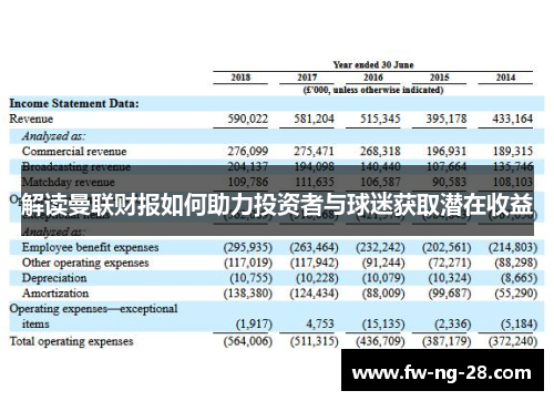 解读曼联财报如何助力投资者与球迷获取潜在收益