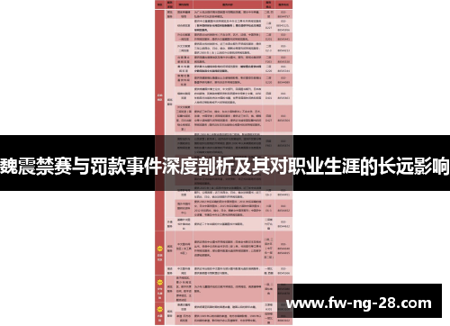 魏震禁赛与罚款事件深度剖析及其对职业生涯的长远影响