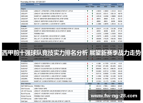 西甲前十强球队竞技实力排名分析 展望新赛季战力走势