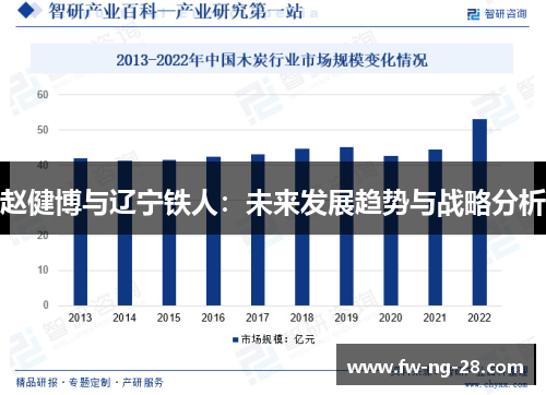 赵健博与辽宁铁人：未来发展趋势与战略分析