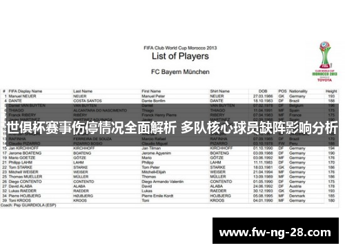 世俱杯赛事伤停情况全面解析 多队核心球员缺阵影响分析
