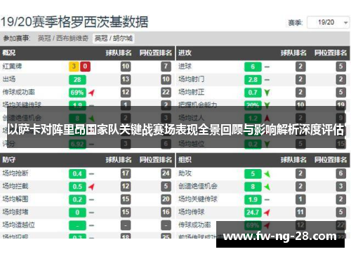 以萨卡对阵里昂国家队关键战赛场表现全景回顾与影响解析深度评估