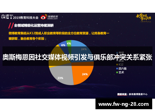 奥斯梅恩因社交媒体视频引发与俱乐部冲突关系紧张